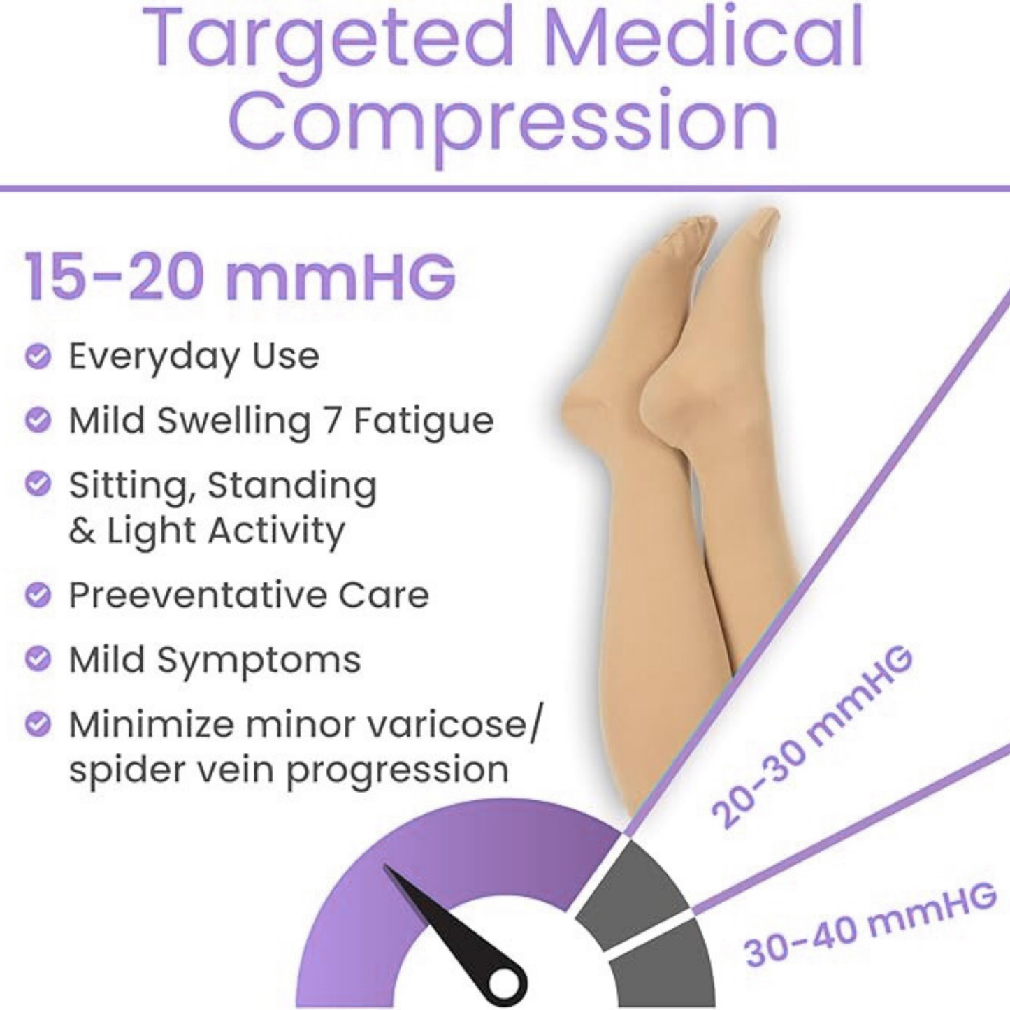AvoWraps Zippered Compression Stockings – Easy Application 15-20 mmHg