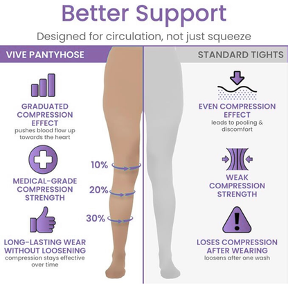 AvoWraps Medical Compression Pantyhose – Graduated 15-20 mmHg