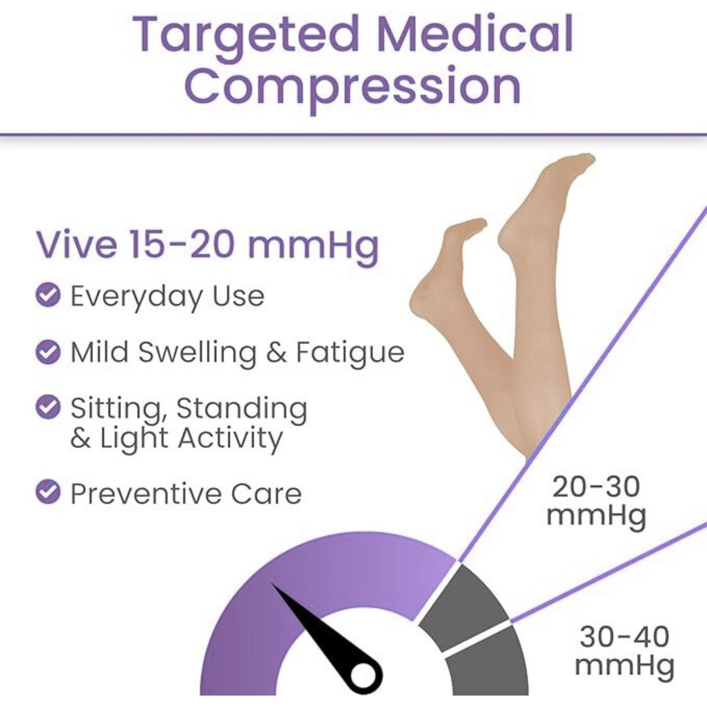AvoWraps Medical Compression Pantyhose – Graduated 15-20 mmHg