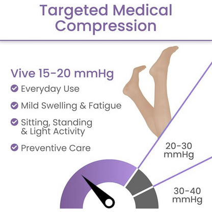 AvoWraps Medical Compression Pantyhose – Graduated 15-20 mmHg